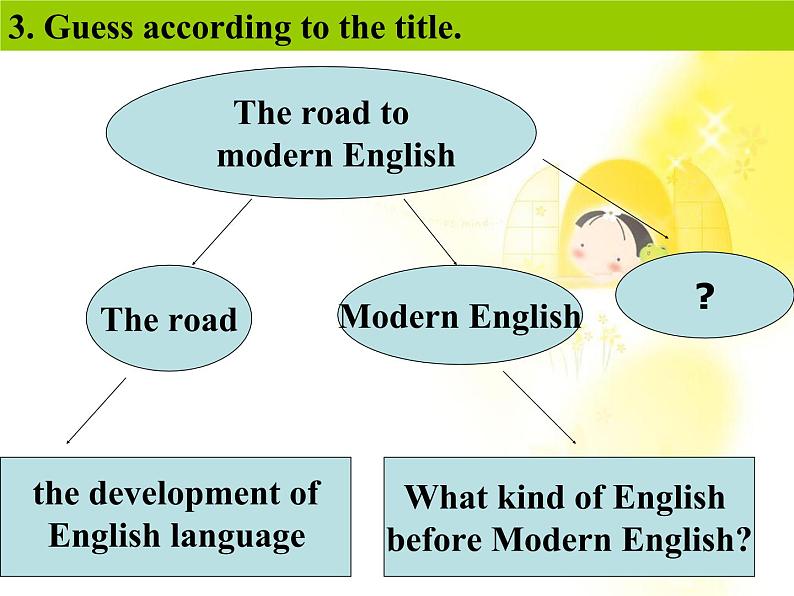 英语人教版必修1 Period 2Reading课件04