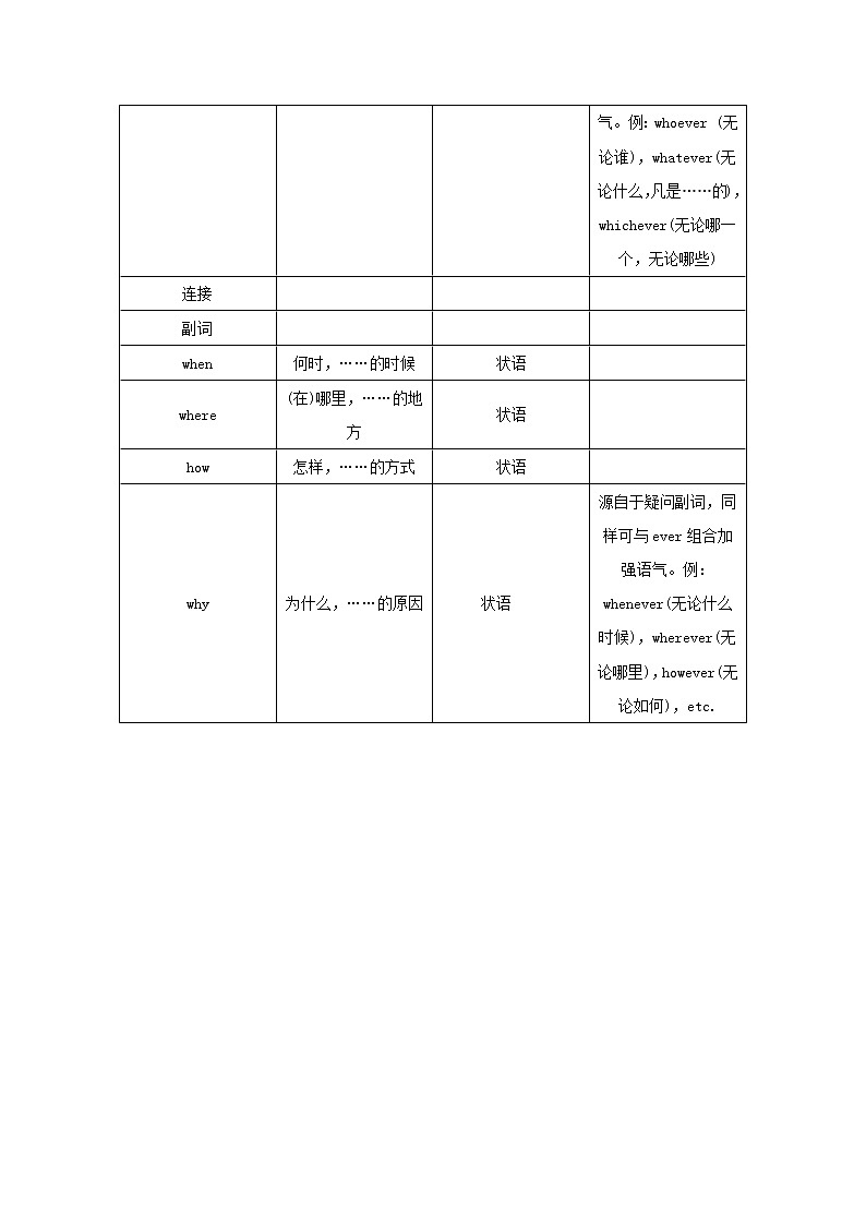 2021高考英语 牛津译林版必修二 一轮总复习语法十名词性从句教案第3页