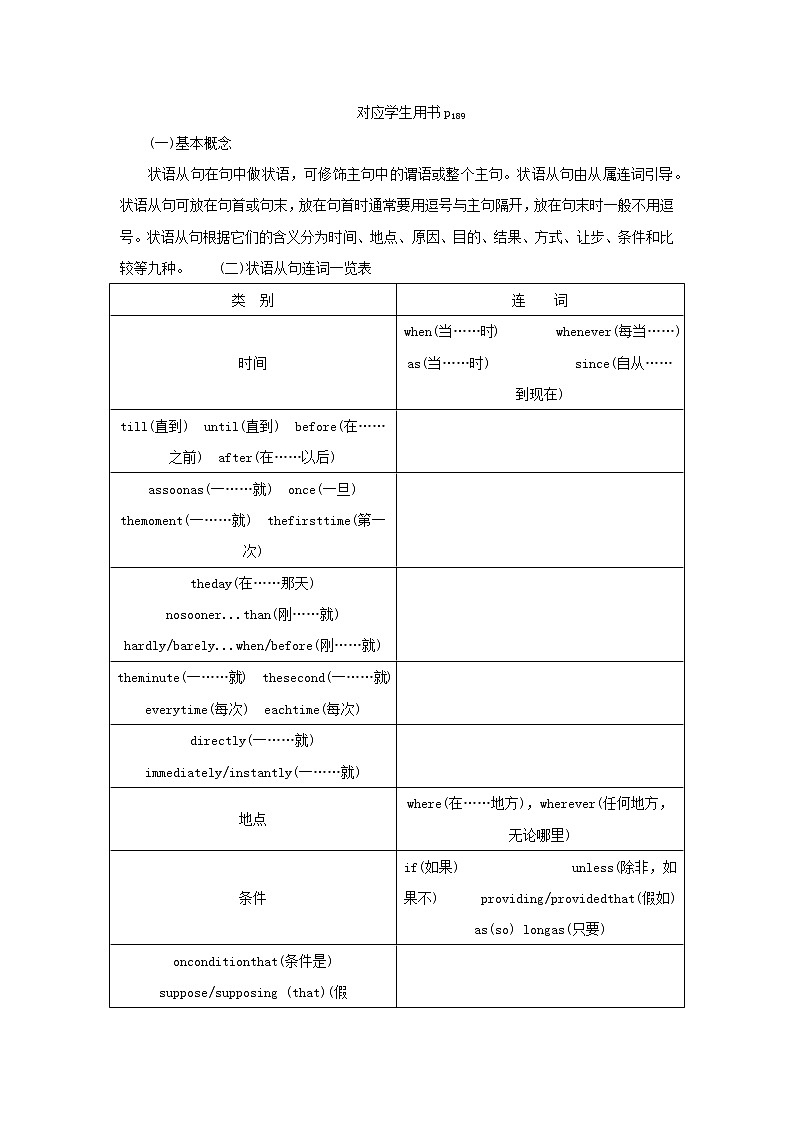 2021高考英语 牛津译林版必修二 一轮总复习语法十二状语从句教案第2页