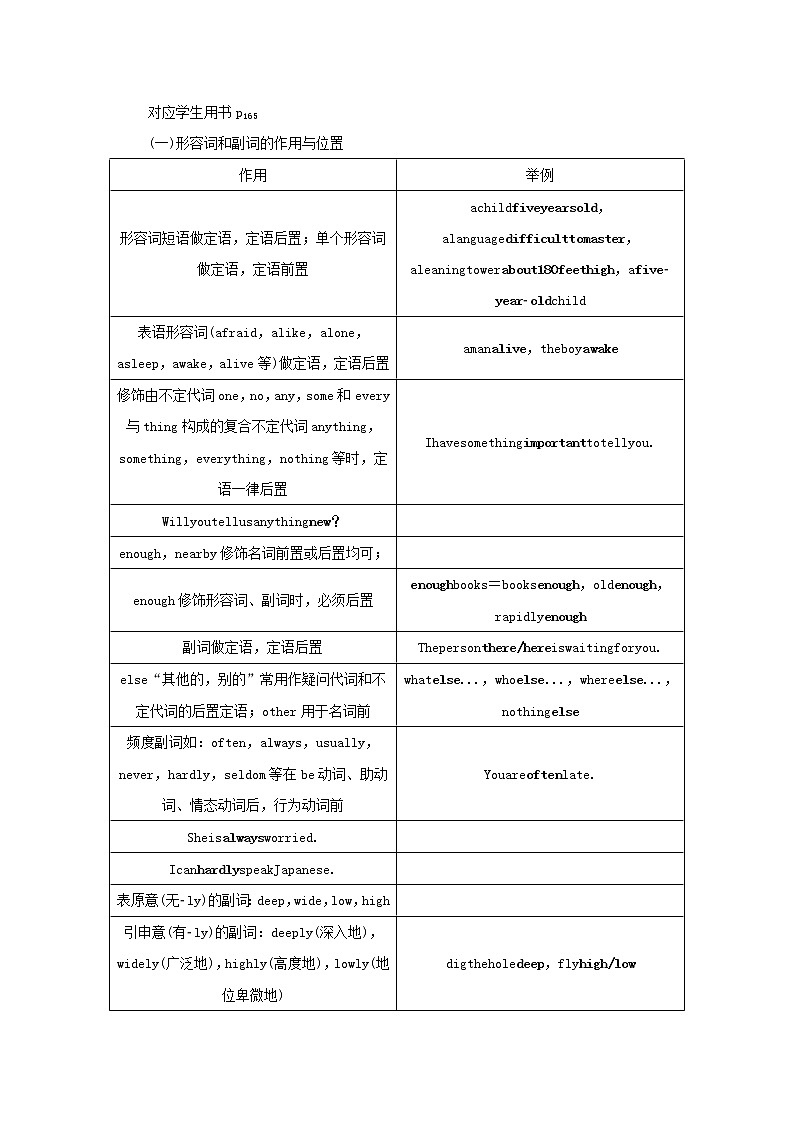 2021高考英语 牛津译林版必修二 一轮总复习语法四形容词和副词教案第3页