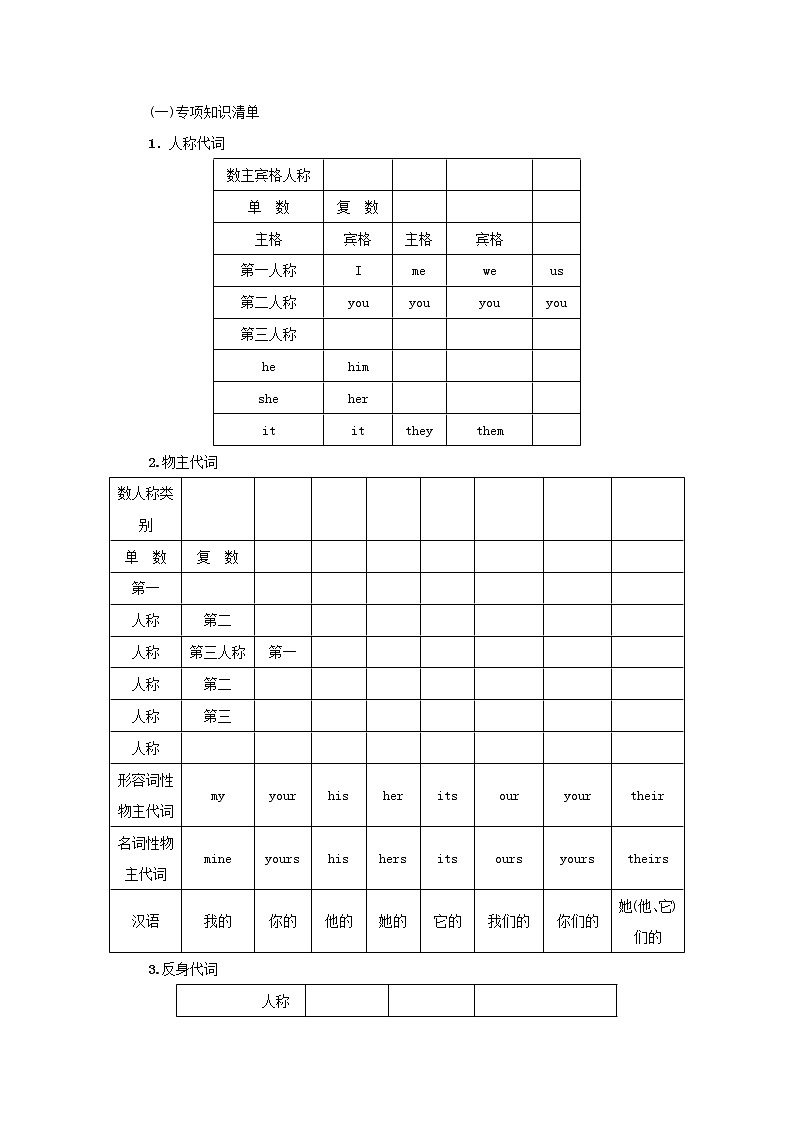 2021高考英语 牛津译林版必修二 一轮总复习语法三代词教案第2页