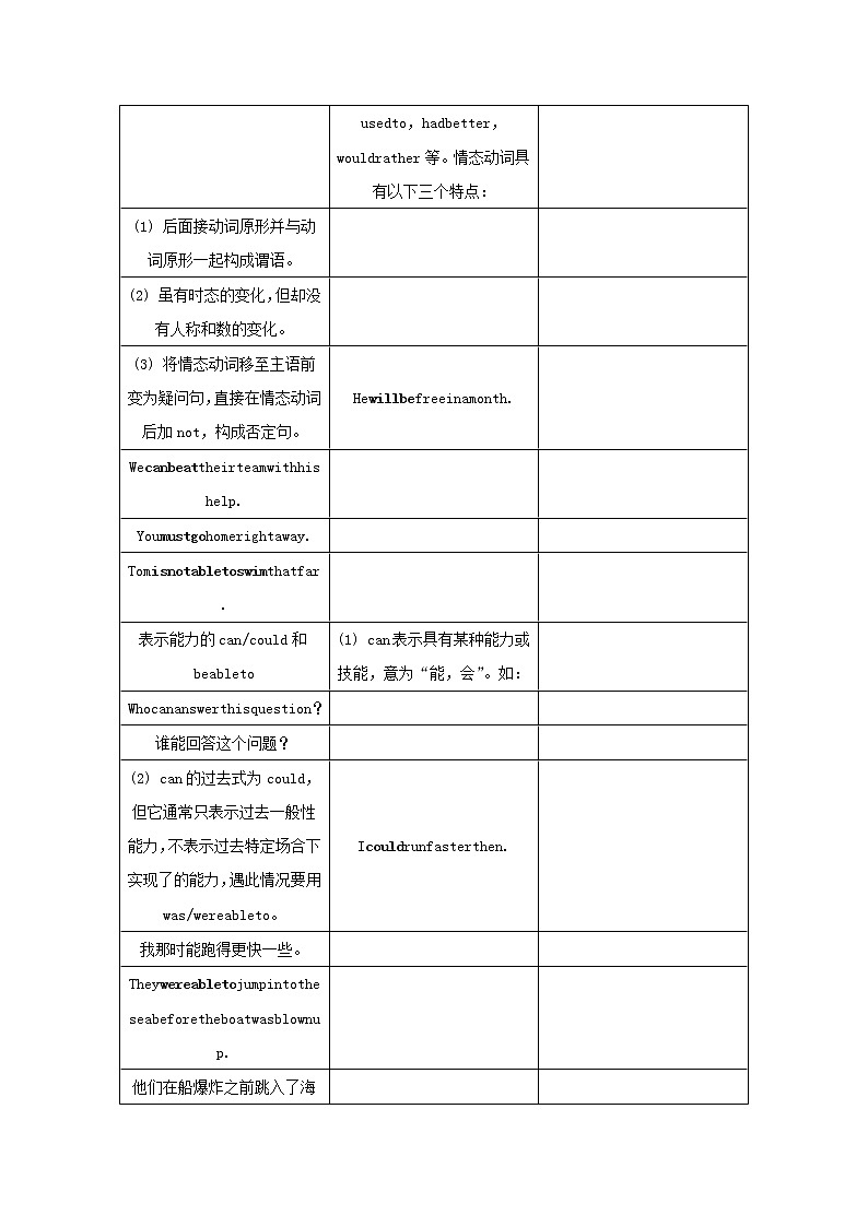 2021高考英语 牛津译林版必修二 一轮总复习语法六情态动词与虚拟语气教案第2页