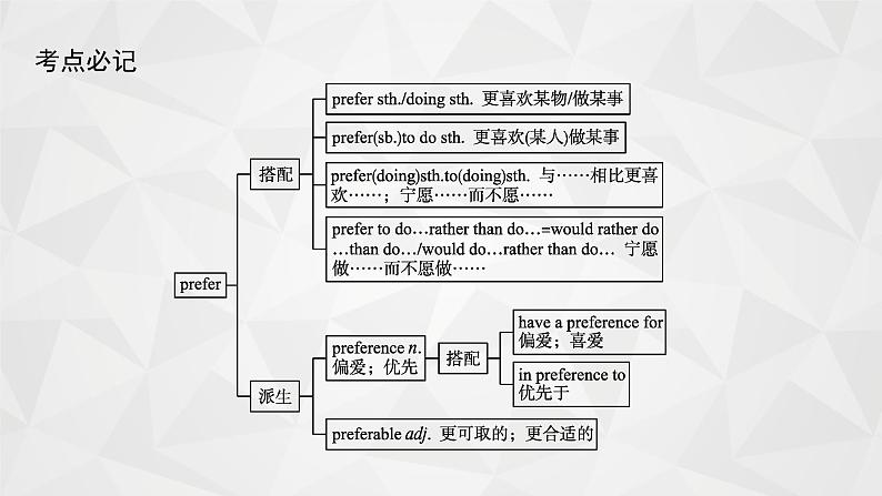 （新高考）2022届高中英语人教版一轮复习 分册二 必修1 Unit 3 Travel journal 精品课件第7页