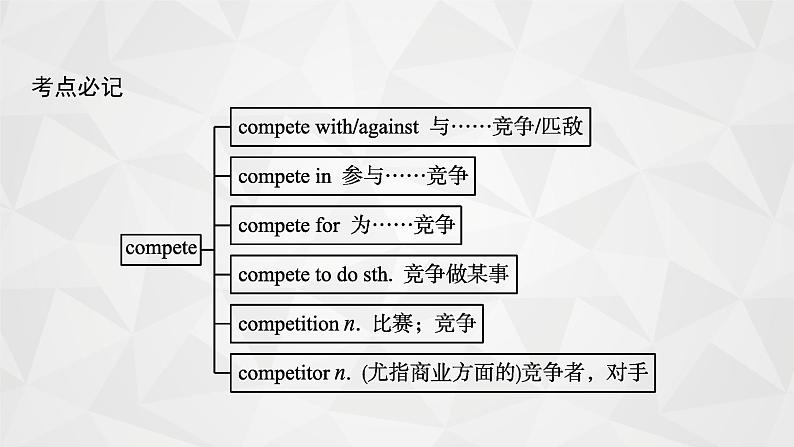 （新高考）2022届高中英语人教版一轮复习 分册二 必修2 Unit 2 The Olympic Games 精品课件第7页