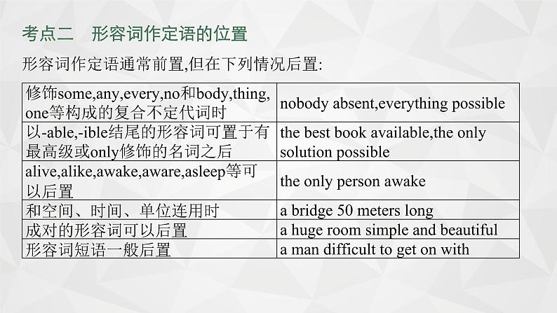 （新高考）2022届高中英语人教版一轮复习 专题四 形容词和副词 精品课件第8页