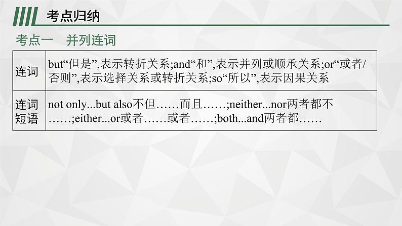 （新高考）2022届高中英语人教版一轮复习 专题九 并列连词和状语从句 精品课件第6页