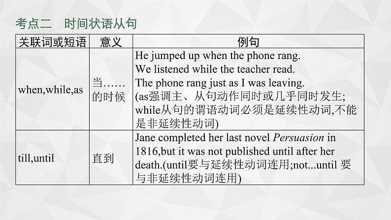 （新高考）2022届高中英语人教版一轮复习 专题九 并列连词和状语从句 精品课件第7页