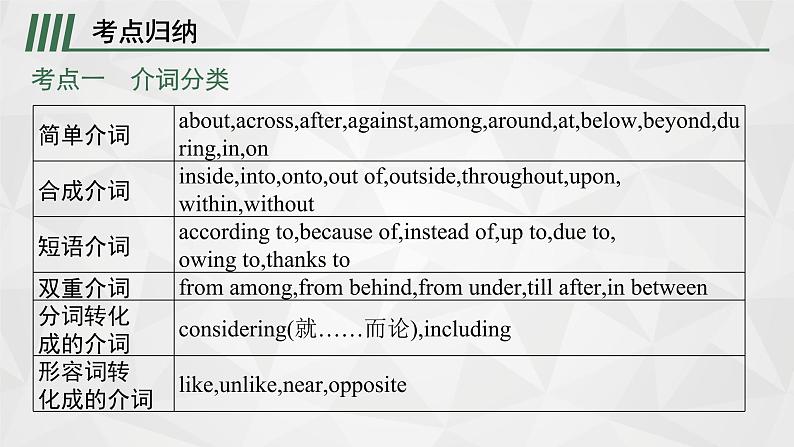 （新高考）2022届高中英语人教版一轮复习 专题三 介词和介词短语 精品课件第7页