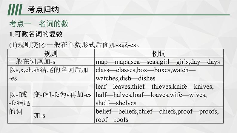 （新高考）2022届高中英语人教版一轮复习 专题一 名词和冠词 精品课件第7页