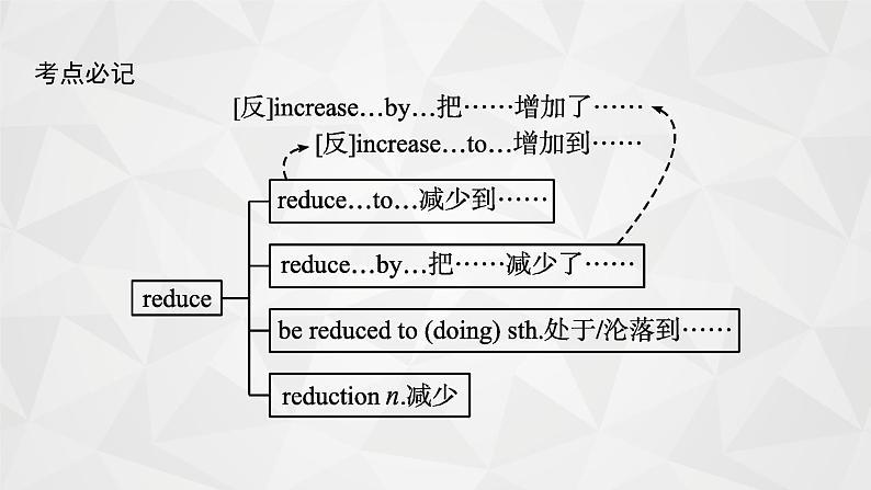 （新高考）2022届高中英语外研版一轮复习 必修2 Module 2 No Drugs 精品课件06