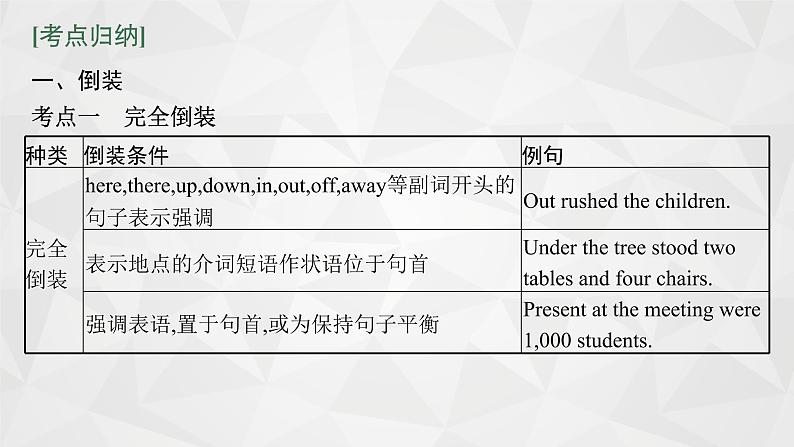 （新高考）2022届高中英语外研版一轮复习 专题十一 特殊句式 精品课件第5页