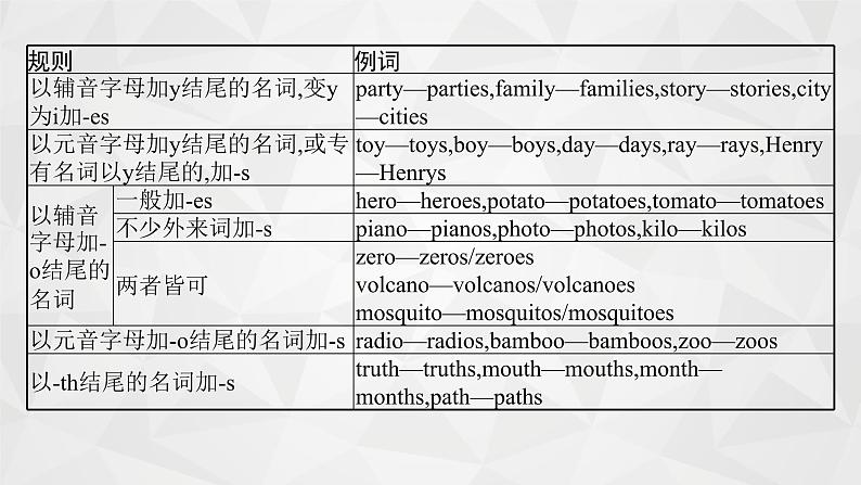 （新高考）2022届高中英语外研版一轮复习 专题一 名词和冠词 精品课件第8页