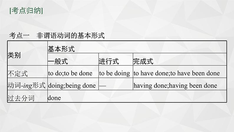 （新高考）2022届高中英语外研版一轮复习 专题六 非谓语动词 精品课件第8页