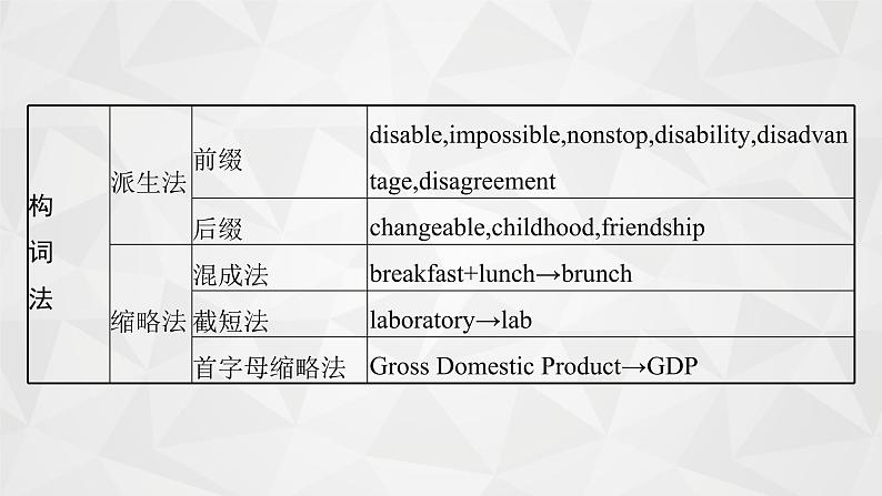 （新高考）2022届高中英语外研版一轮复习 专题十二 构词法 精品课件第8页