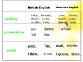 陕西省澄城王庄中学高一英语人教版必修1  unit2《English around the world》Period 1 Warming up & Reading 课件