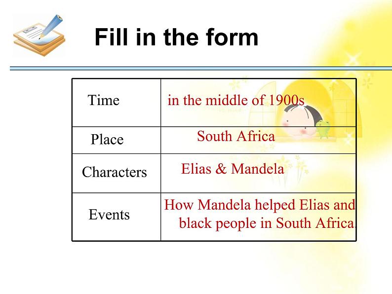 高一英语人教版必修1精选课件《Unit 5 Nelson Mandela—a modern hero》Reading课件03