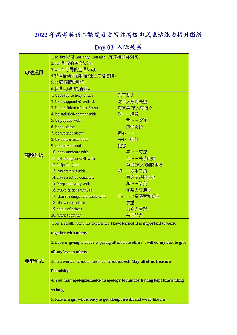 Day 03 人际关系(解析版)-2022年高考英语二轮复习之写作高级句式表达能力提升微练学案第1页
