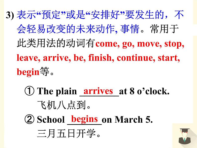 Module 1 My First Day at Senior HighGrammar课件PPT第8页