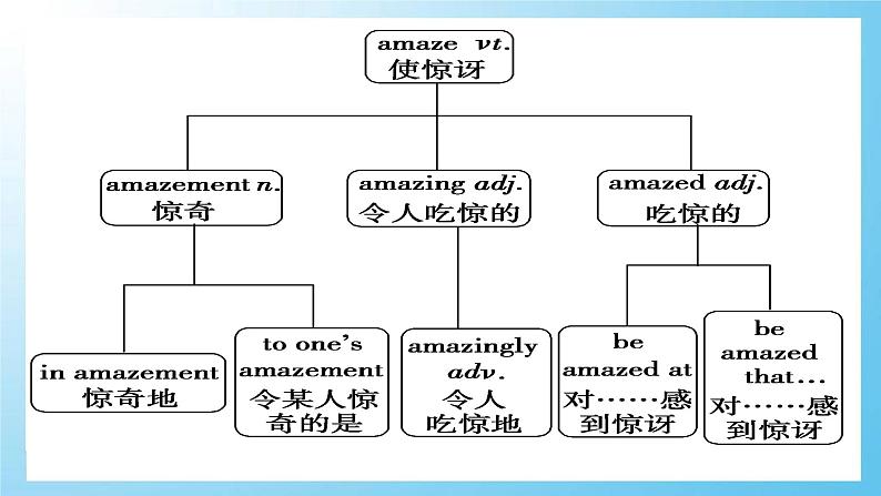 Unit 1  Cultural relics -人教新课标高中英语必修二 课件（共28张PPT）08