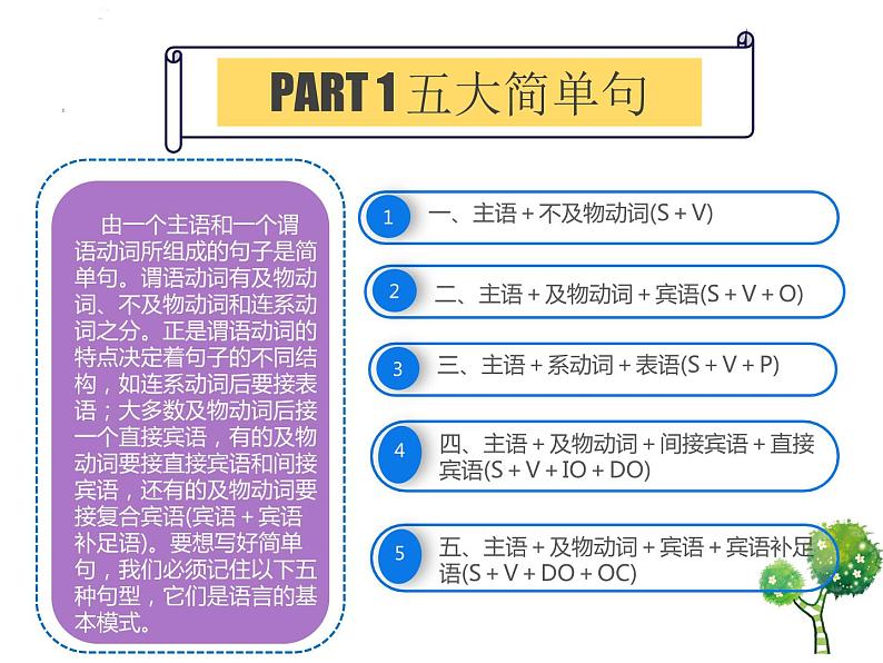 高中英语写作技巧课件（三步写出高分作文）2022届高考英语一轮复习02