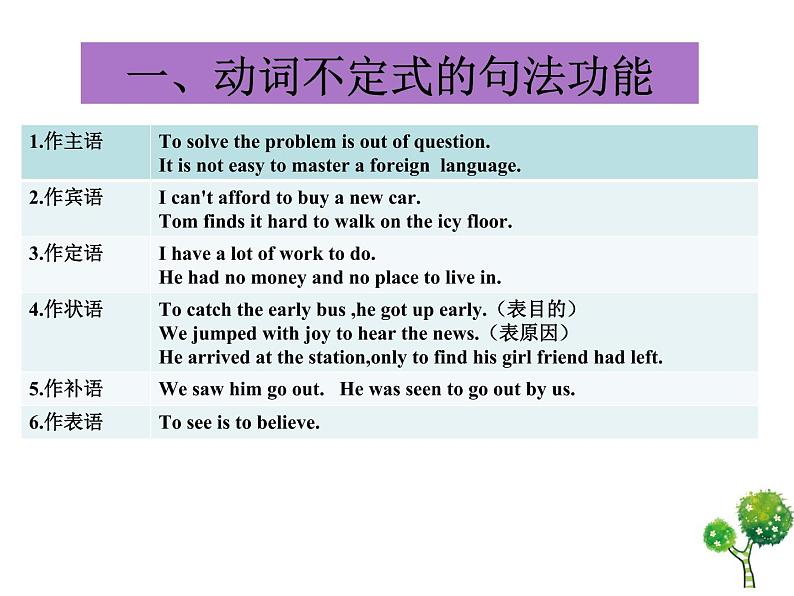 非谓语动词课件2022届高考英语一轮复习第4页