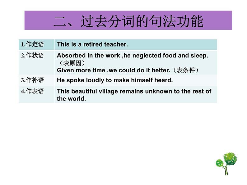 非谓语动词课件2022届高考英语一轮复习第6页