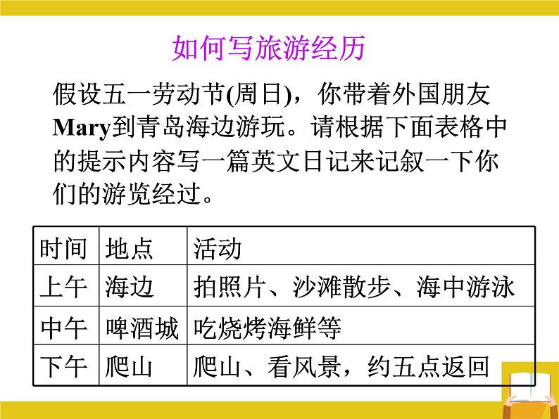 Module 3 My First Ride on a Train Writing PPT课件08