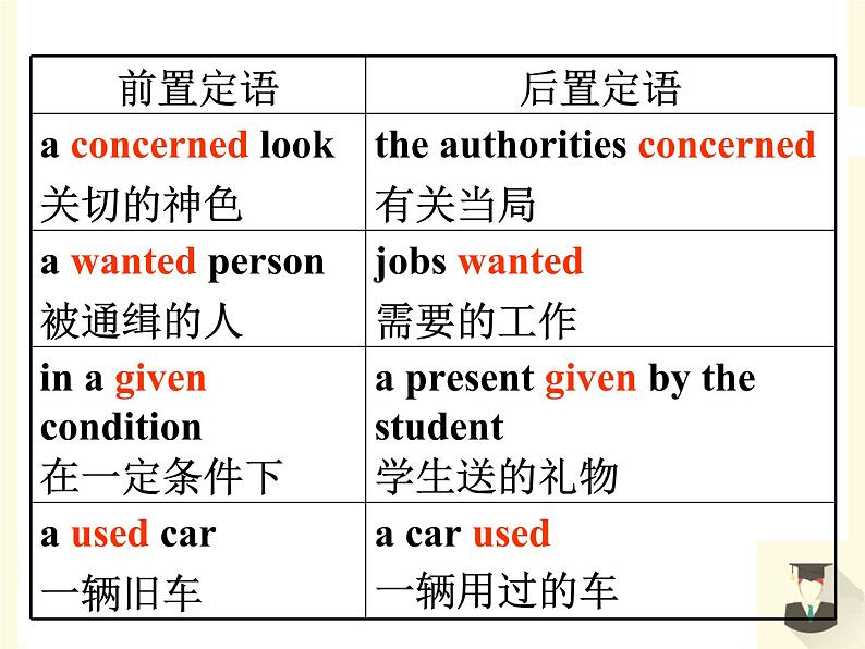 Module 3 My First Ride on a Train Grammar PPT课件07