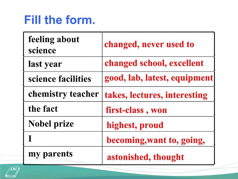 Module 5 A Lesson in a Lab Cultural corner PPT课件第6页