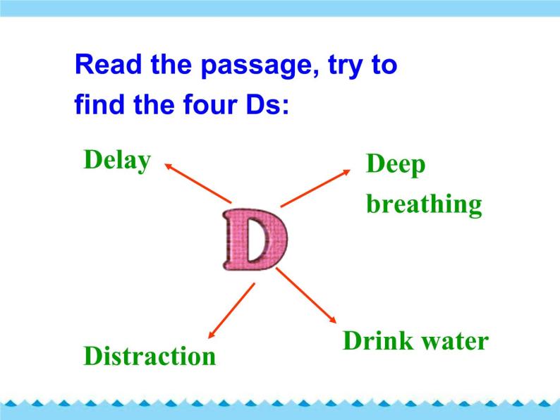 Module 2 No Drugs Cutural corner PPT课件07