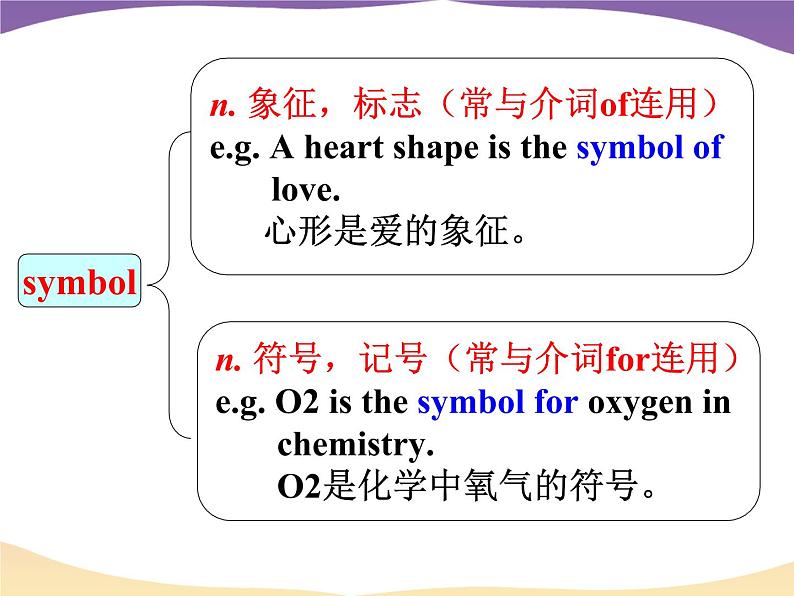 Module 1 Europe Language points PPT课件第6页