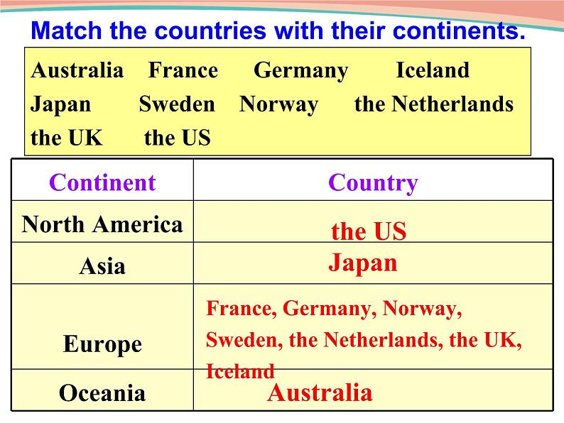 Module 2 Developing and Developed CountriesLanguage points (2) PPT课件第6页