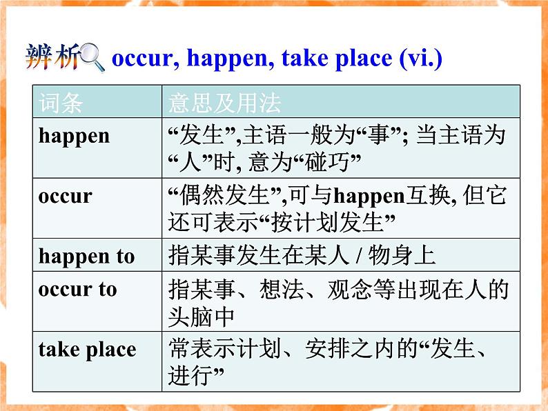 Module 3 The Violence of Nature Language points PPT课件05