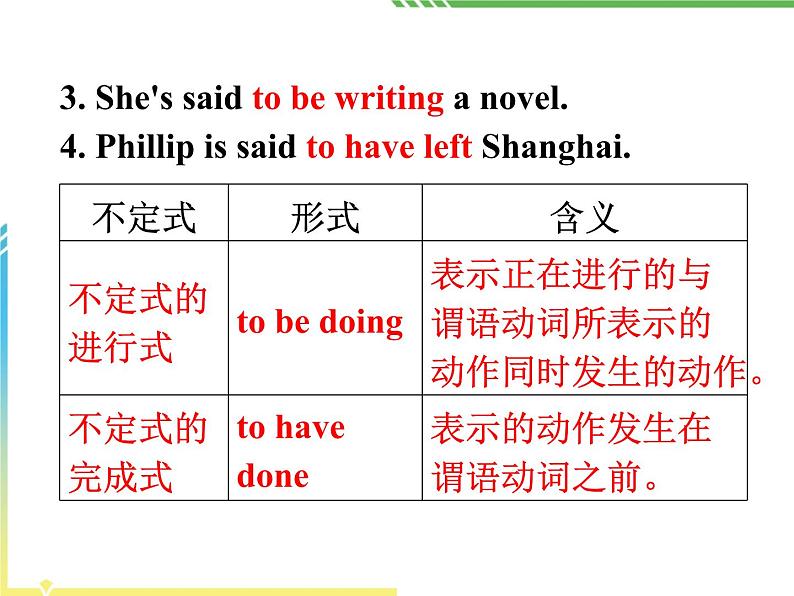 Module 4 Sandstorms in Asia Grammar PPT课件第8页