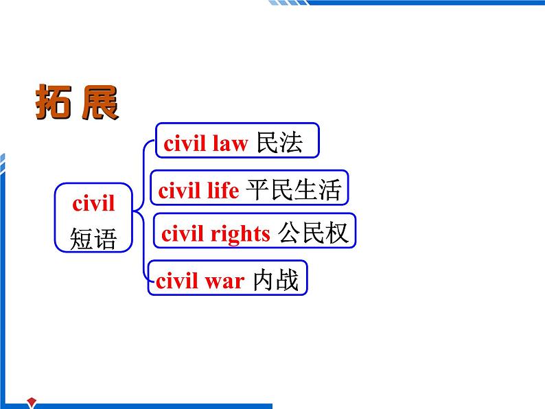 Module 6 Old and New Language points PPT课件04