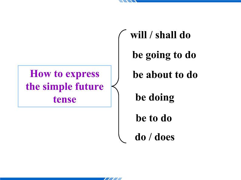 Module 1 Life in the Future Grammar  PPT 课件第7页