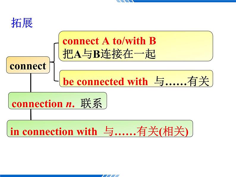 Module 2 Traffic Jam Language points PPT课件06