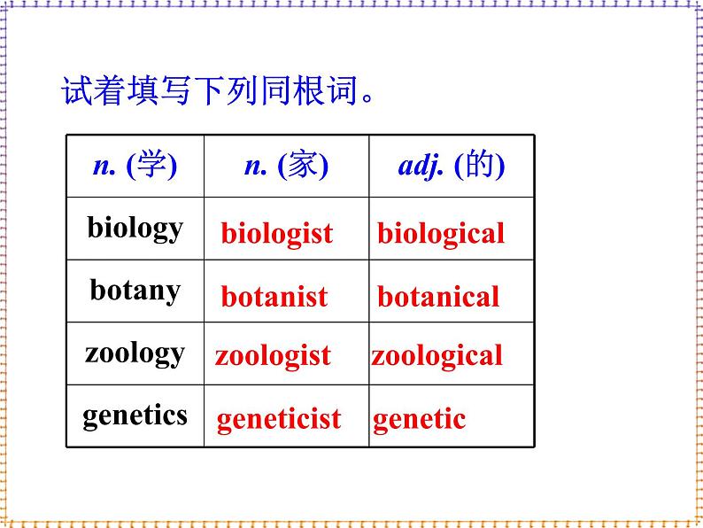 Module 4 Great Scientists  Language points PPT课件06