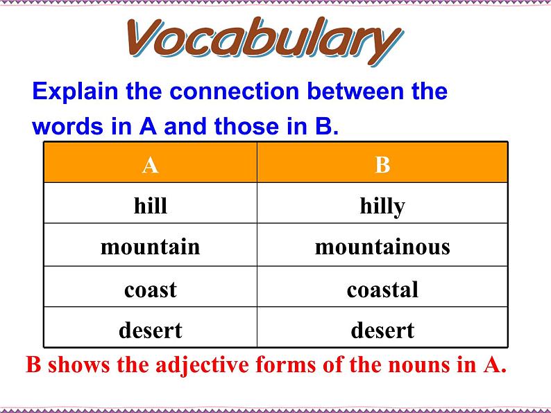 Module 5 A Trip Along the Three Gorges Vocabulary and Writing PPT课件05