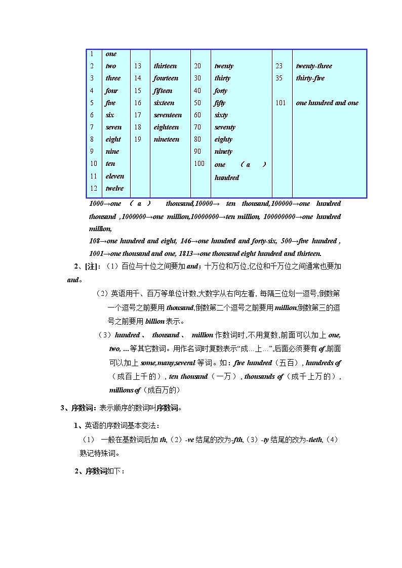 考向05 数词 备战2022年高考英语微专题（全国通用）第2页