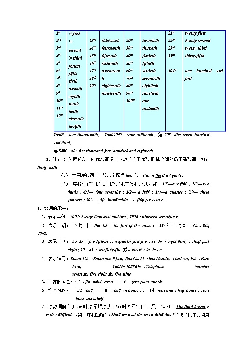 考向05 数词 备战2022年高考英语微专题（全国通用）第3页