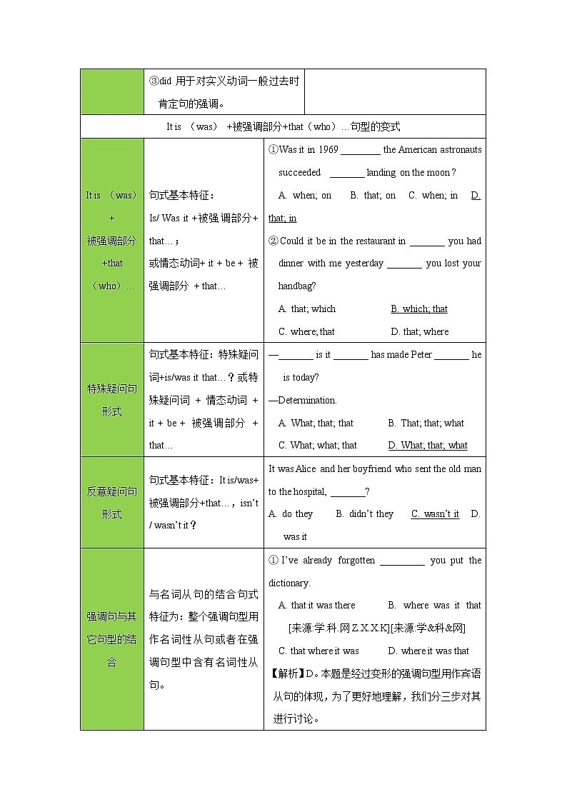 考向15 特殊句式 备战2022年高考英语微专题（全国通用）第2页