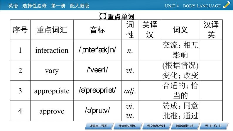 UNIT 4 Period 1第3页