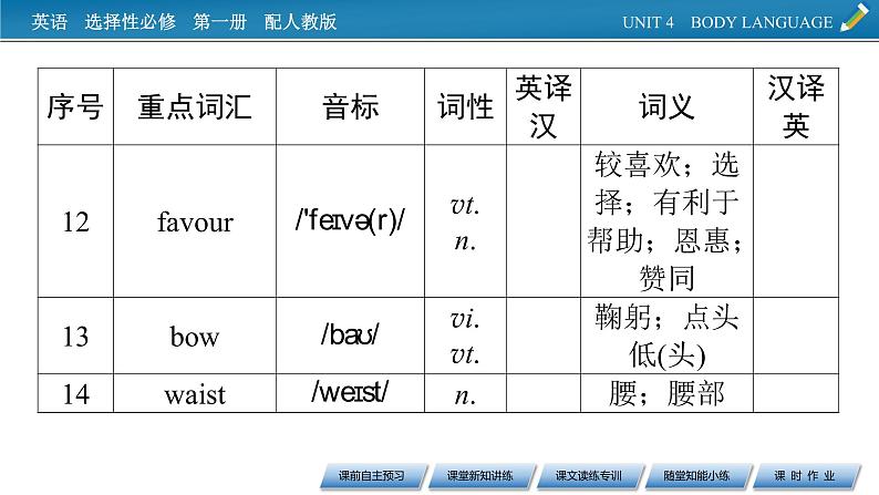 UNIT 4 Period 1第6页