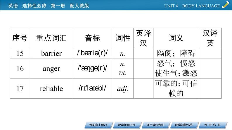 UNIT 4 Period 1第7页