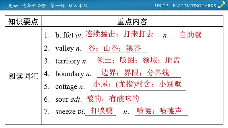 新教材人教英语选择性必修第一册  单元要点回顾Unit 3 PPT课件02