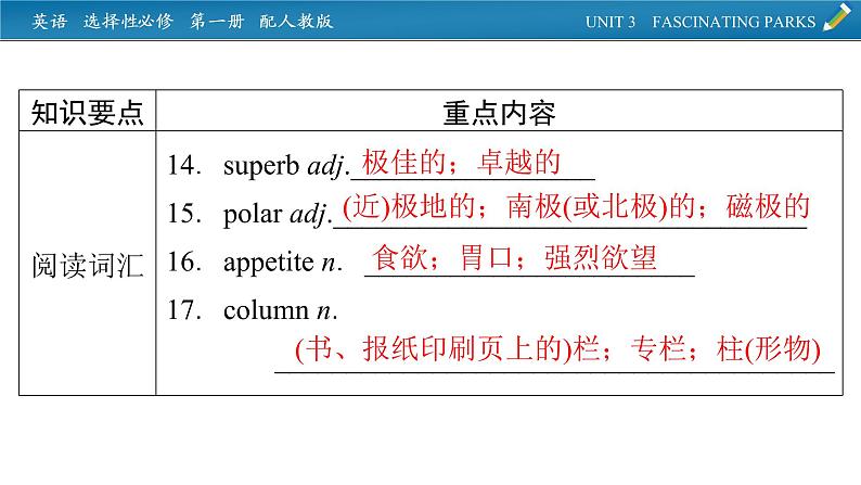 新教材人教英语选择性必修第一册  单元要点回顾Unit 3 PPT课件04