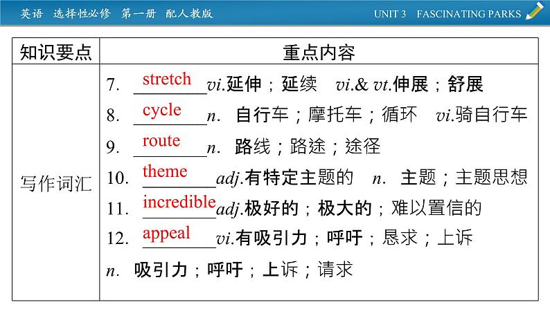 新教材人教英语选择性必修第一册  单元要点回顾Unit 3 PPT课件06