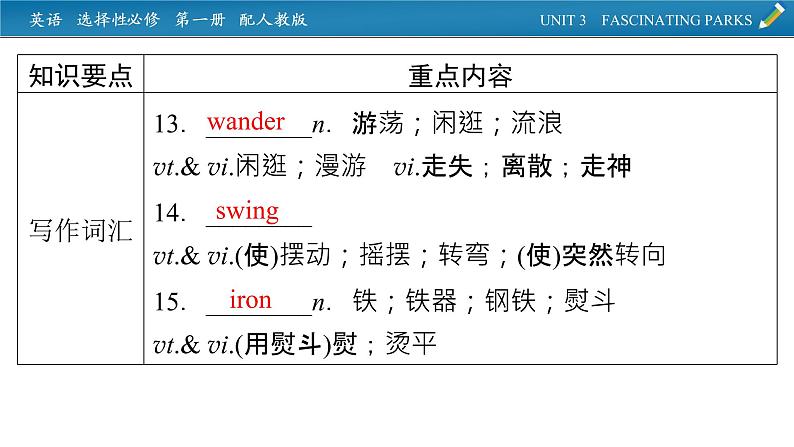 新教材人教英语选择性必修第一册  单元要点回顾Unit 3 PPT课件07