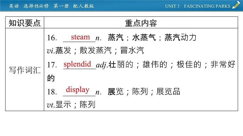 新教材人教英语选择性必修第一册  单元要点回顾Unit 3 PPT课件08